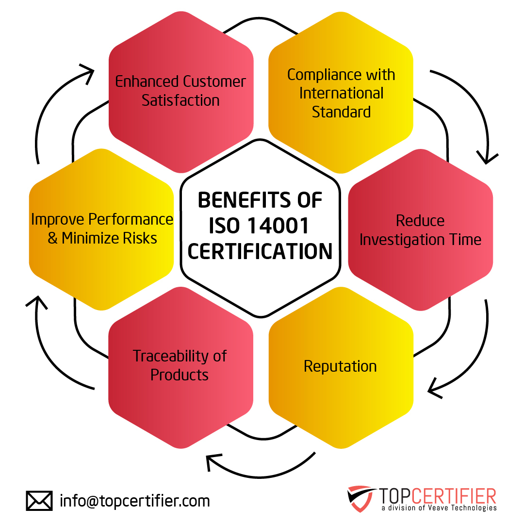 iso 14001 certification in georgia