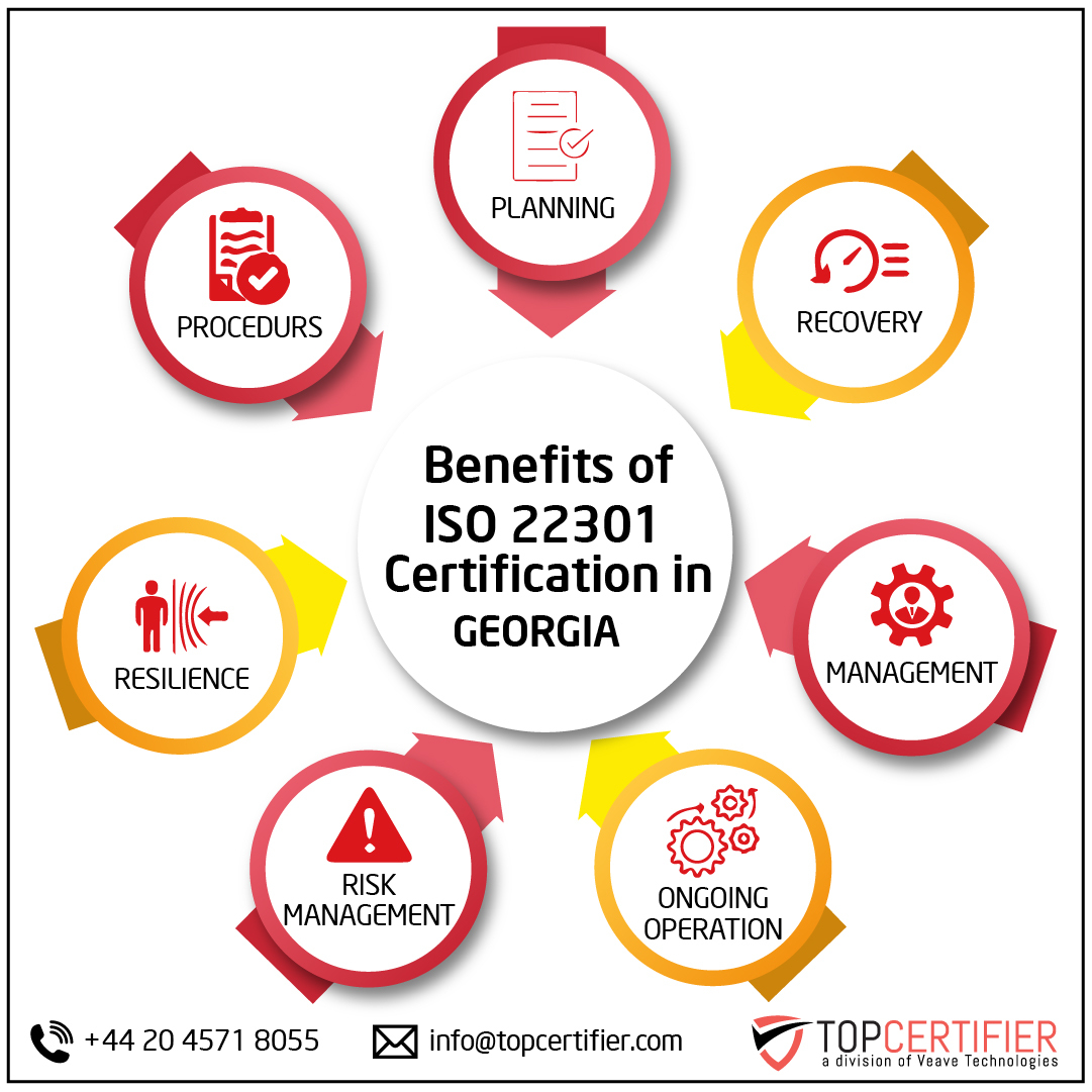 iso 22301 certification in Georgia