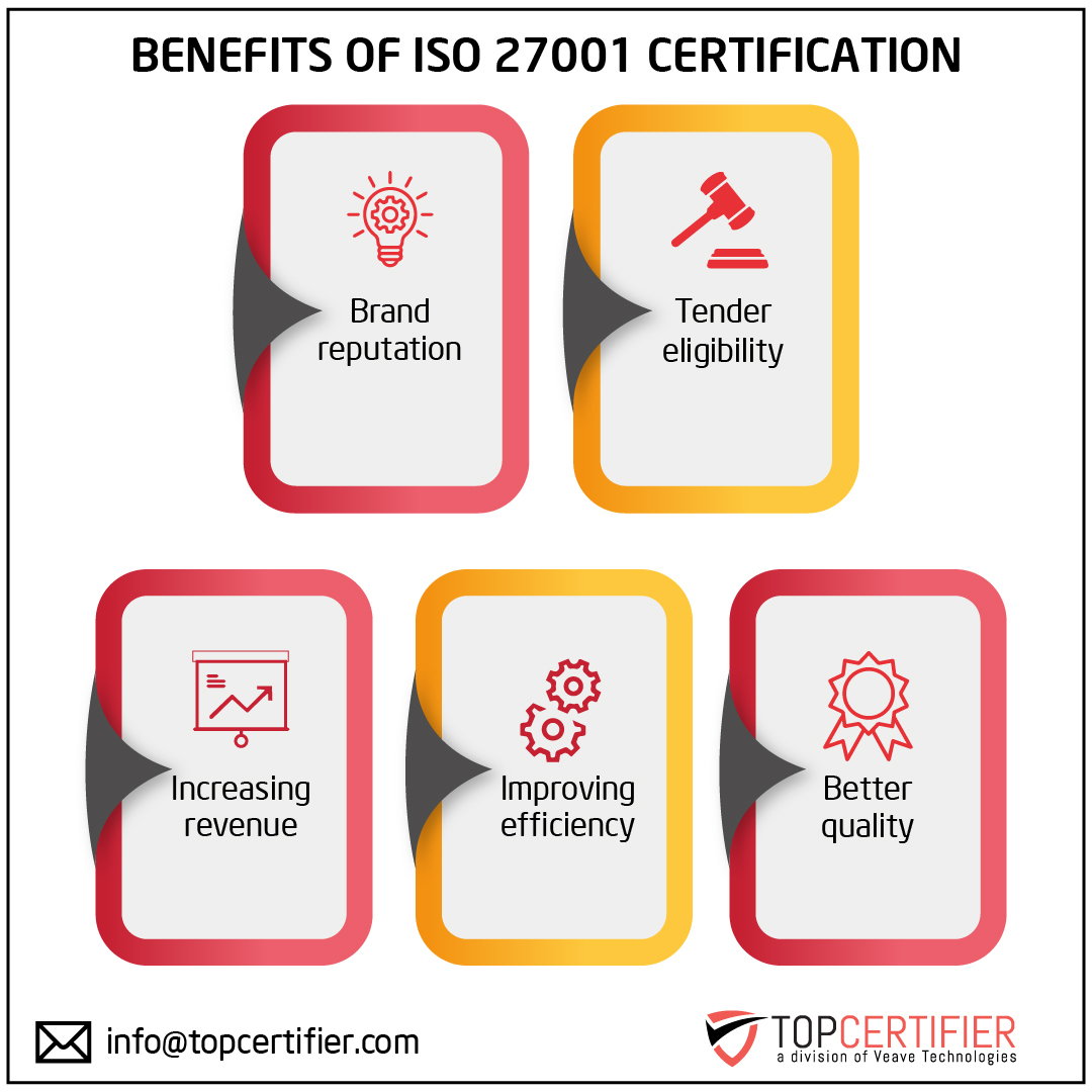 iso 27001 certification in Georgia