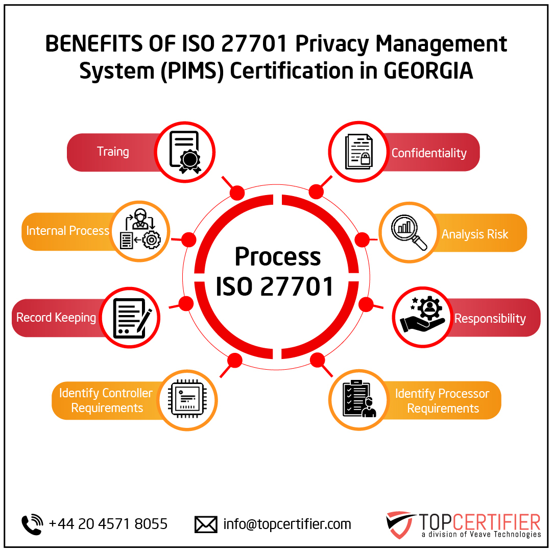 iso 27701 certification in Georgia