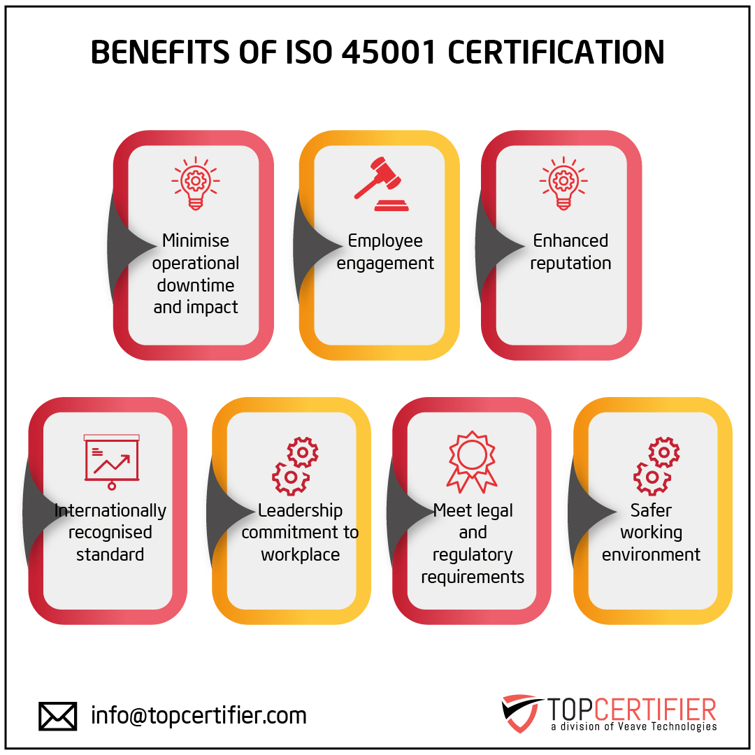 iso 45001 certification in Georgia