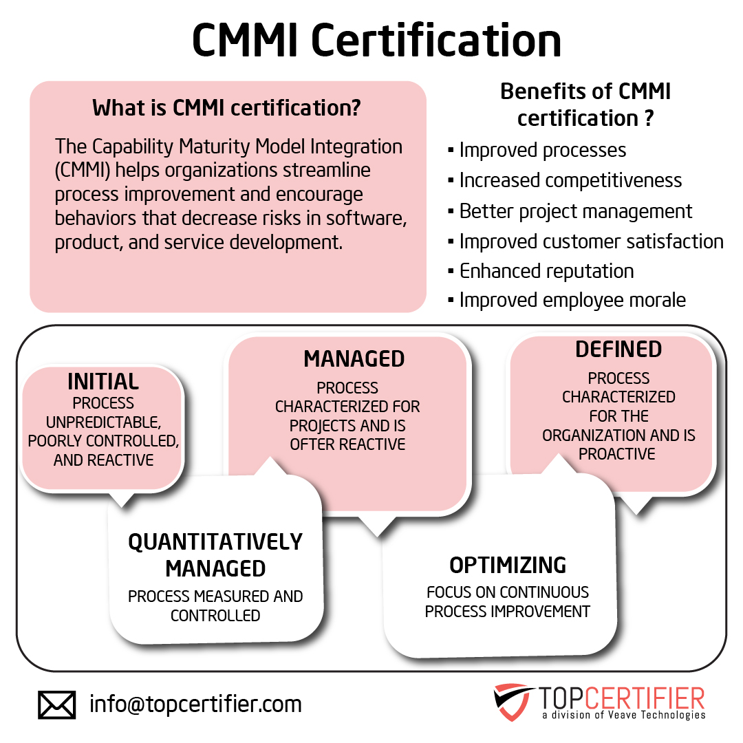 Cmmi certification in Georgia