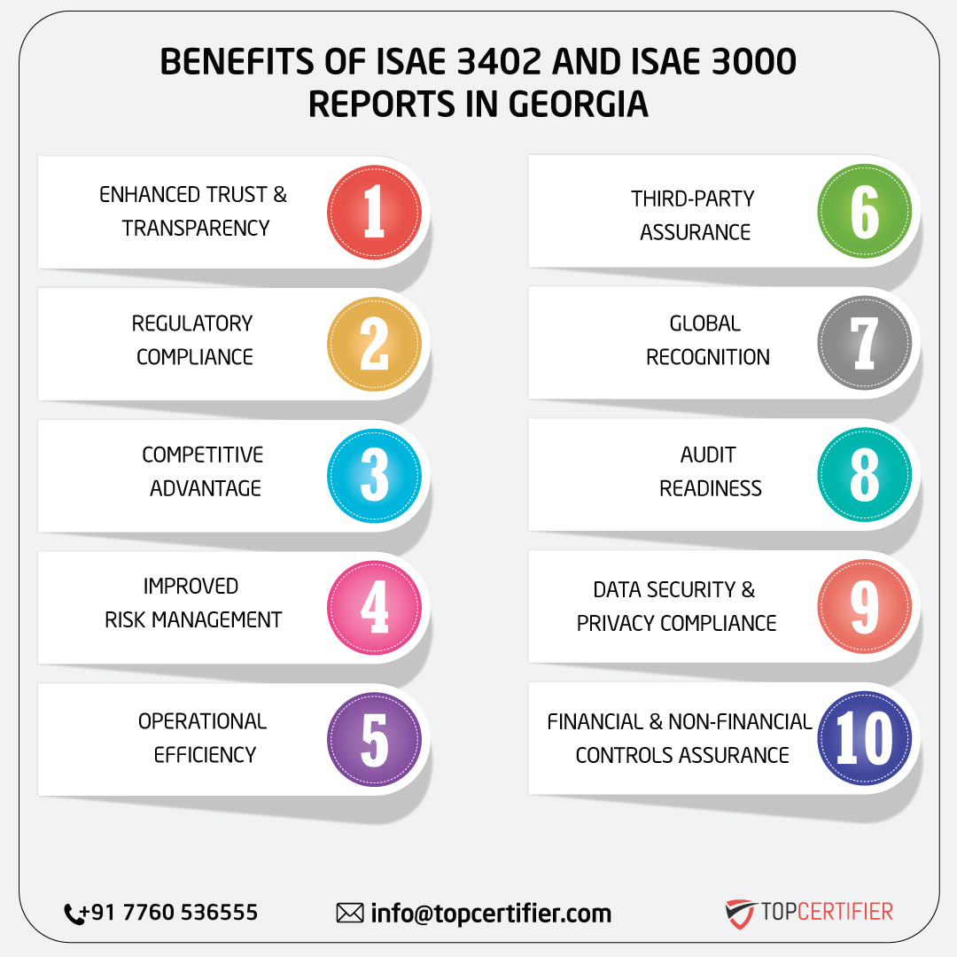 ISAE 3402 AND ISAE 3000 REPORT in georgia