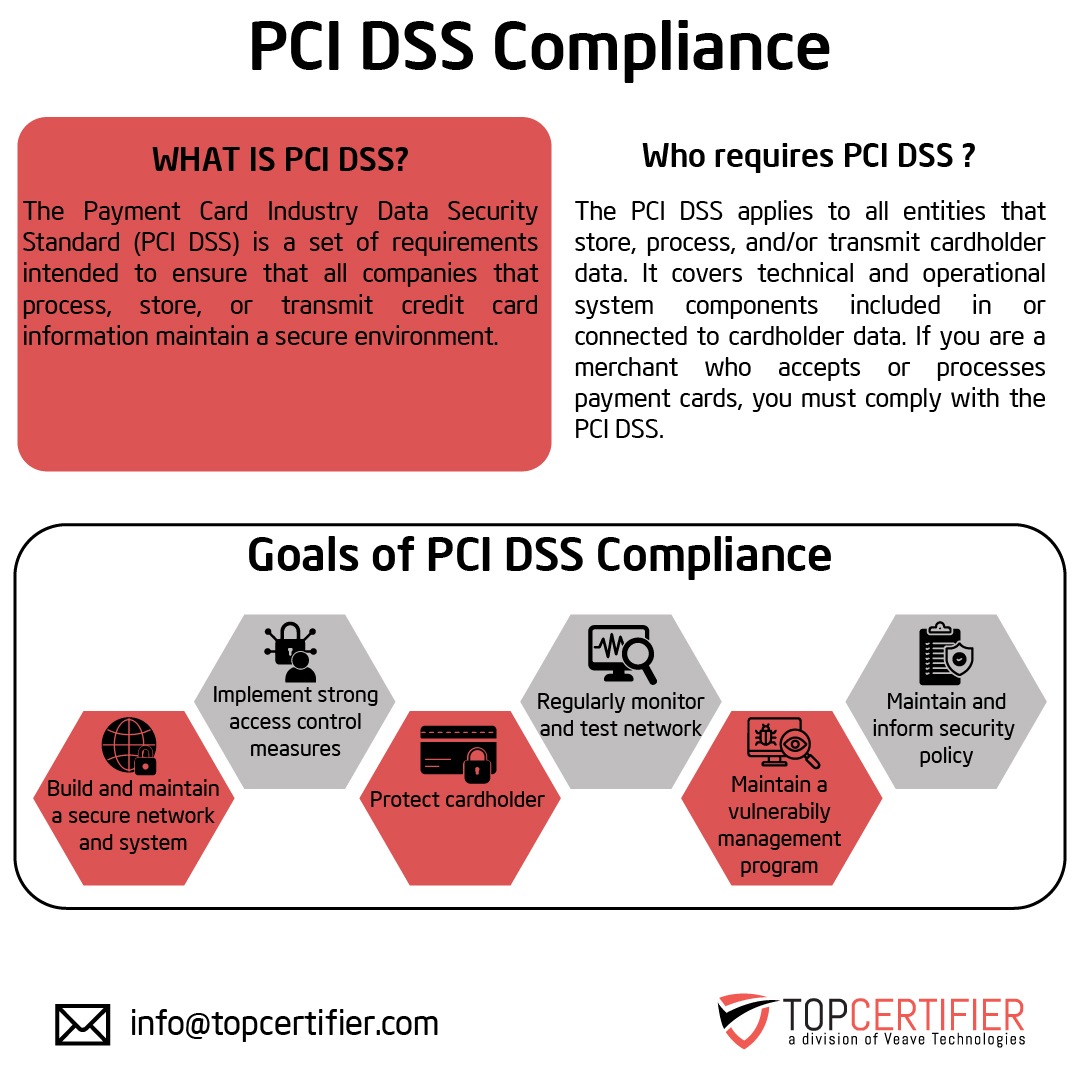 pcidss-certification in Georgia