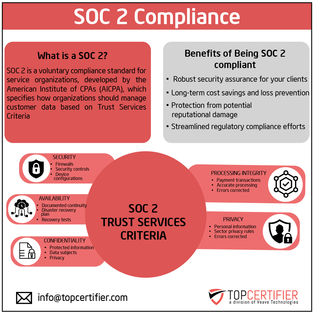 SOC2 certification in Georgia