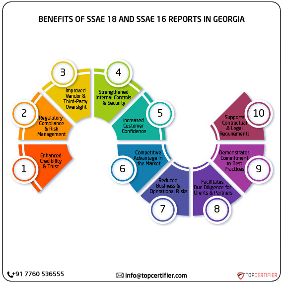 SSAE 18 and SSAE 16 report in georgia